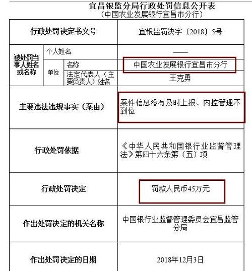 此外，崇左銀監(jiān)分局去年末公布行政處罰信息公開表也顯示，廣西崇左桂南農(nóng)村商業(yè)銀行因內(nèi)控管理不到位，未及時發(fā)現(xiàn)并糾正員工違法違規(guī)行為，被罰款50萬元，責任人李文雄取消高級管理人員任職資格5年，王盛雄被給予警告。