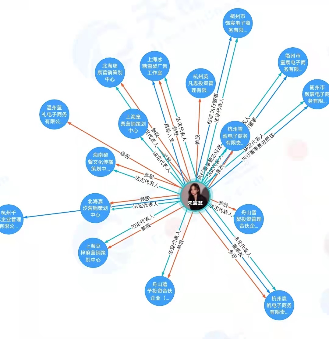 “雪梨”商業(yè)版圖。