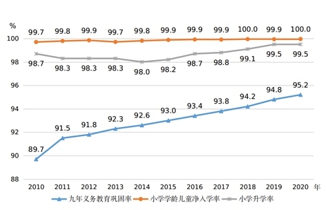 圖片來(lái)源：國(guó)家統(tǒng)計(jì)局網(wǎng)站。