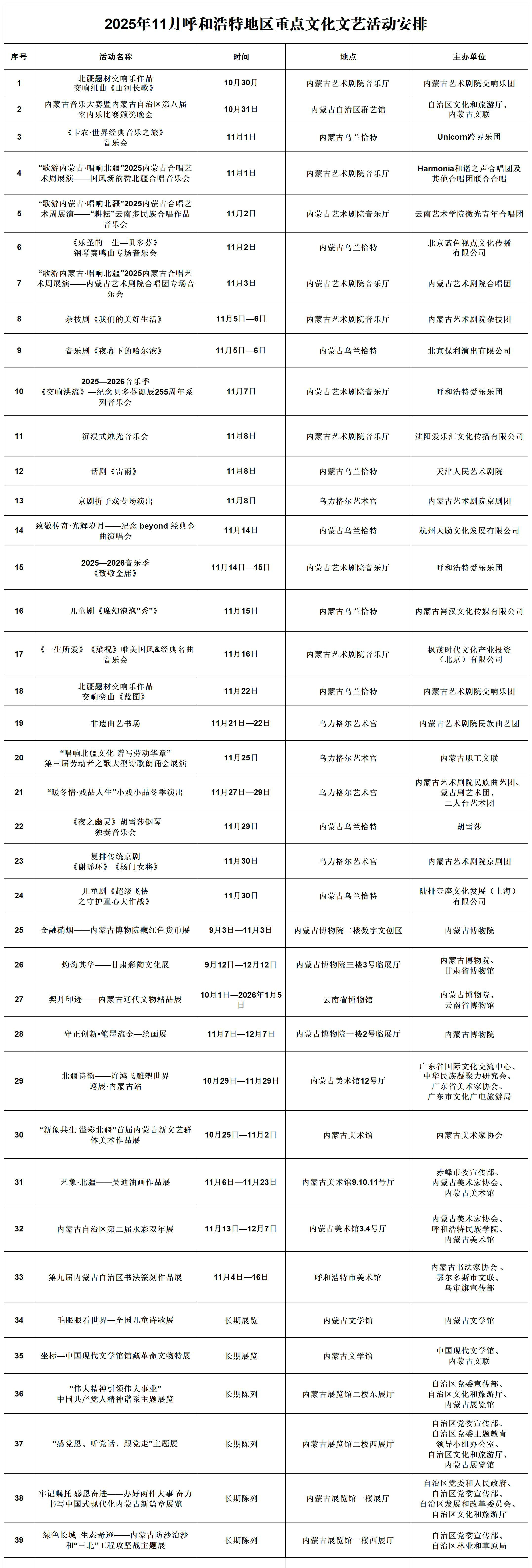 1761897683526967.jpg 發(fā)布-2025年11月文化文藝活動安排_Sheet2.jpg