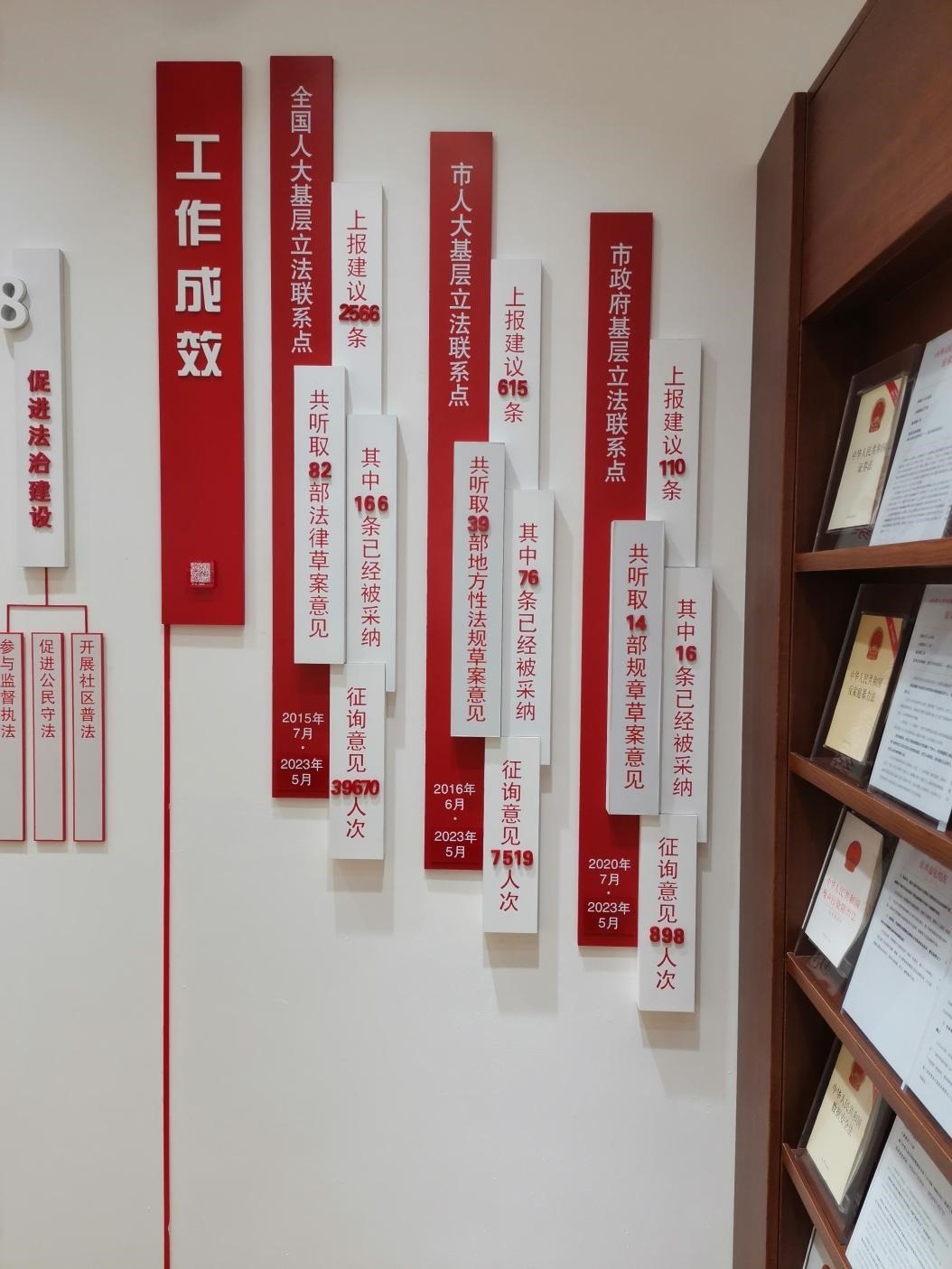 古北市民中心墻上的工作成效展示。上海市長寧區(qū)虹橋街道供圖