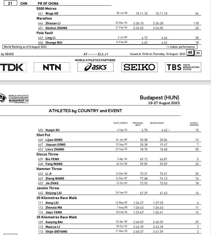 中國田徑隊女子選手名單 圖片來源:世界田聯(lián)官網(wǎng)