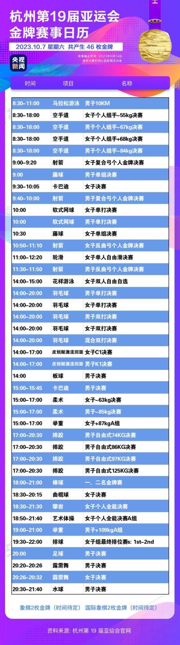 杭州亞運會精彩賽事別錯過！快收藏這份金牌觀賽日歷