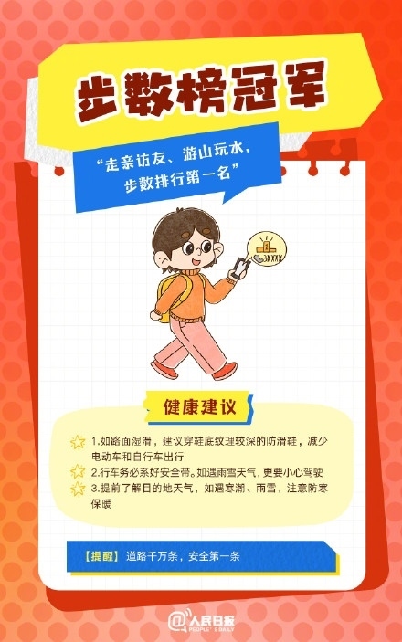 春節(jié)人設(shè)圖鑒，哪一個(gè)是你？