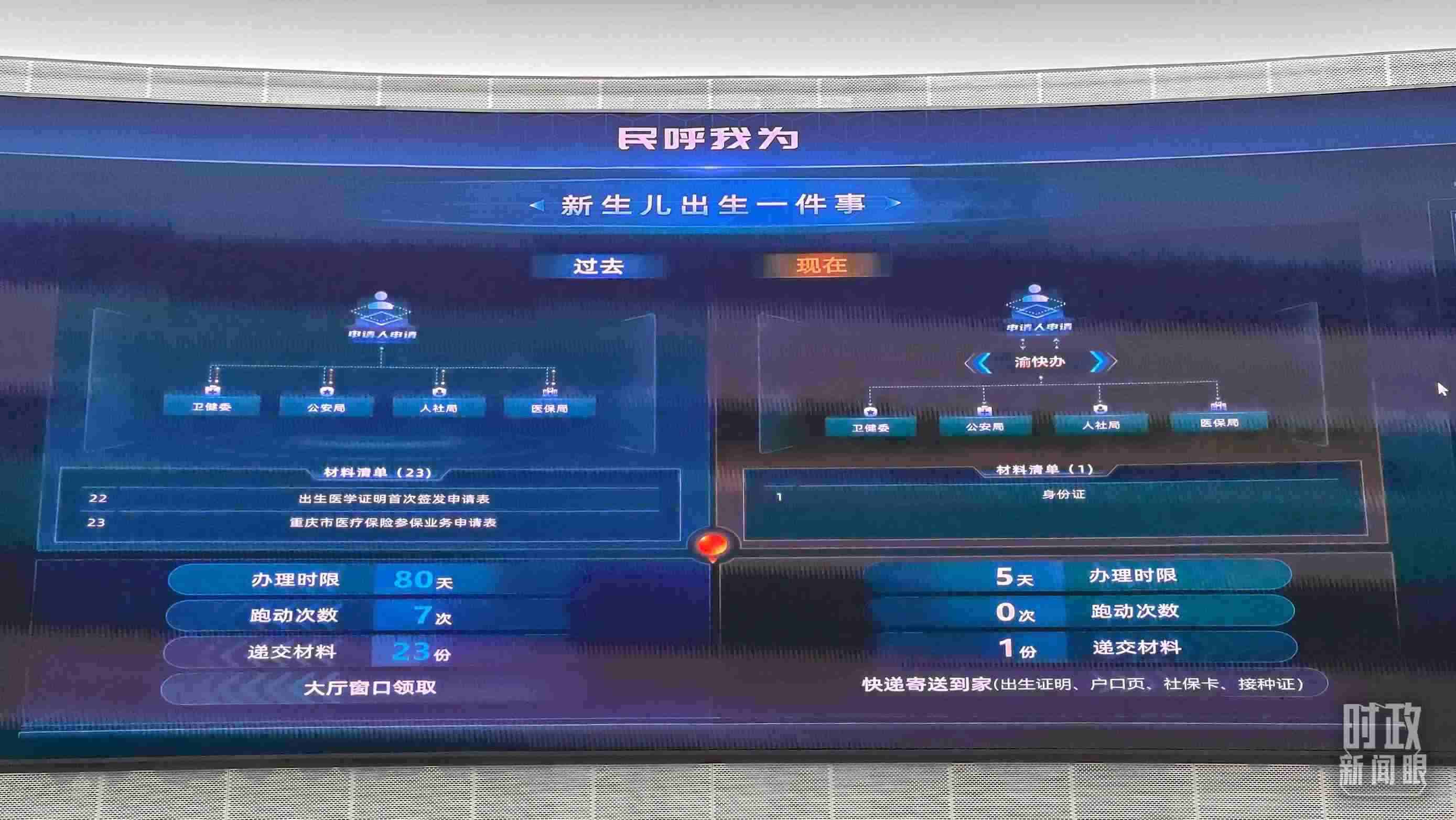 △重慶市數(shù)字化城市運(yùn)行和治理中心。（總臺央廣記者劉會(huì)民拍攝）