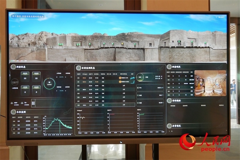 2024·石窟寺保護(hù)國(guó)際論壇召開當(dāng)日西千佛洞的實(shí)時(shí)監(jiān)測(cè)情況。人民網(wǎng)記者 韋衍行攝