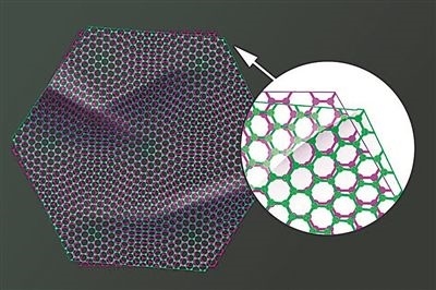 圖中兩片石墨烯以略微偏移的“魔角”堆疊在一起，既可以成為絕緣體，也可以成為超導(dǎo)體。圖片來源：美國麻省理工學(xué)院