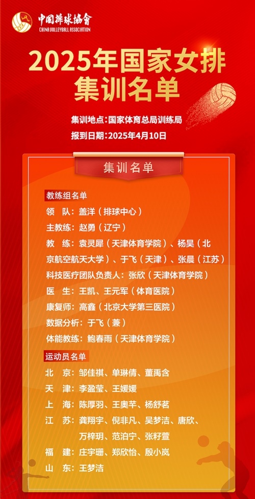 2025年國家女排集訓(xùn)名單。圖片來源：中國排球協(xié)會